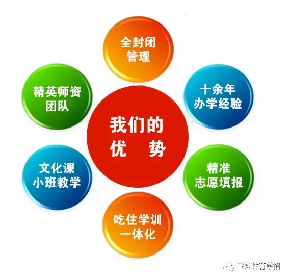 怎样制作一份图文并茂的篮球规则指南?_0